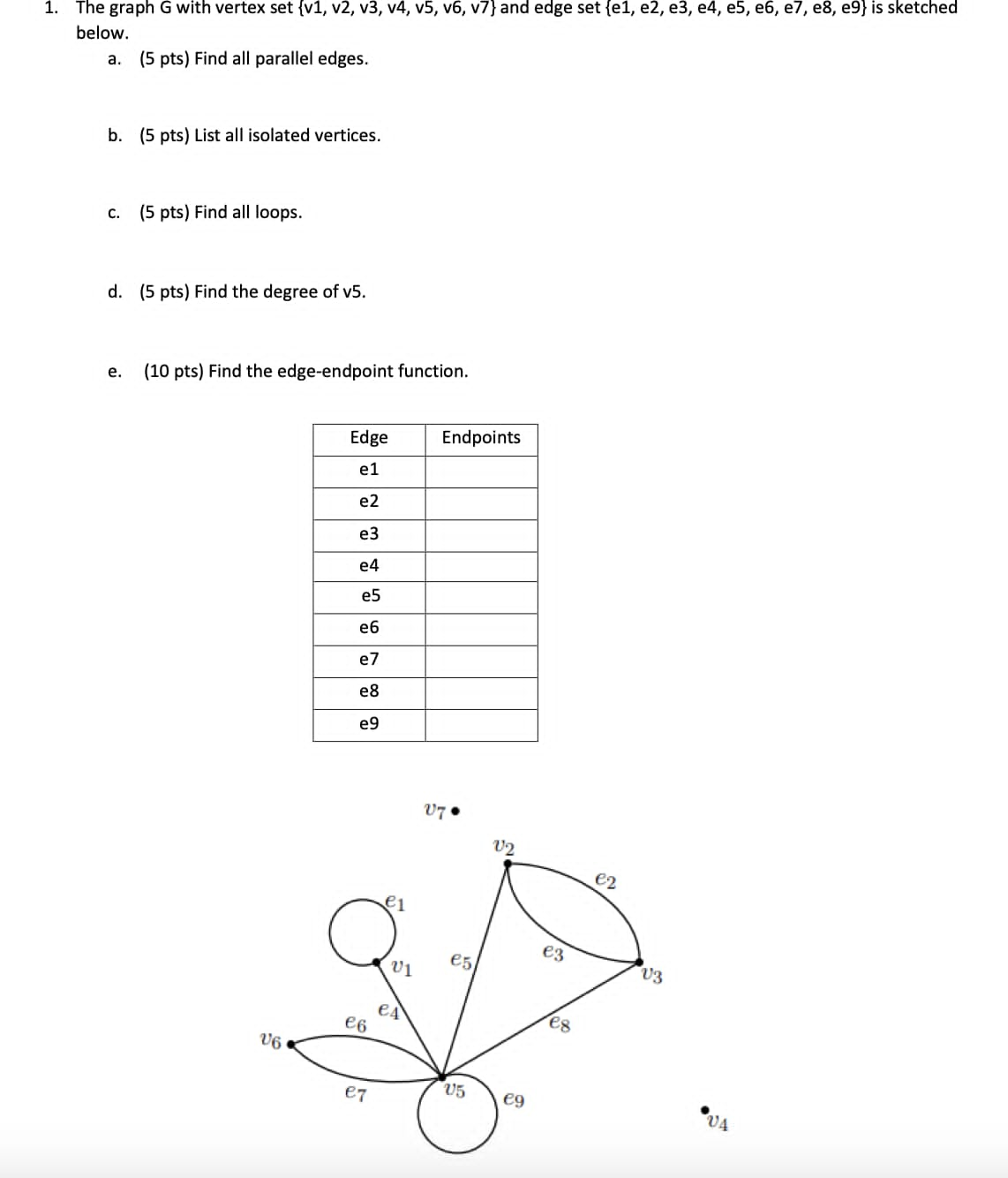 Solved 1. The Graph G With Vertex Set {v1,v2,v3,v4,v5,v6,v7} | Chegg.com