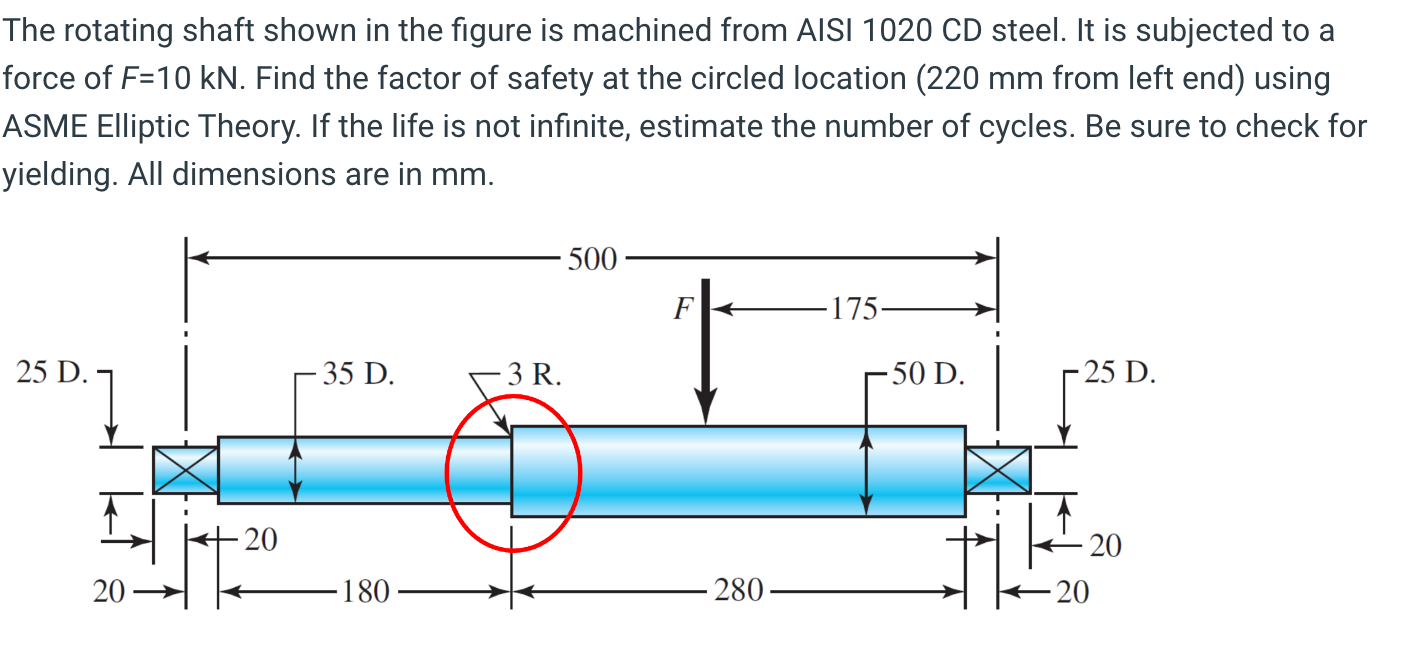 Solved The rotating shaft shown in the figure is machined