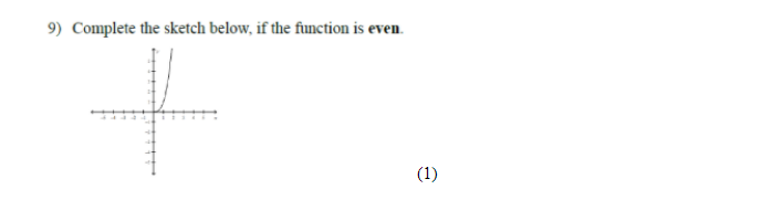Solved 9) Complete the sketch below, if the function is | Chegg.com