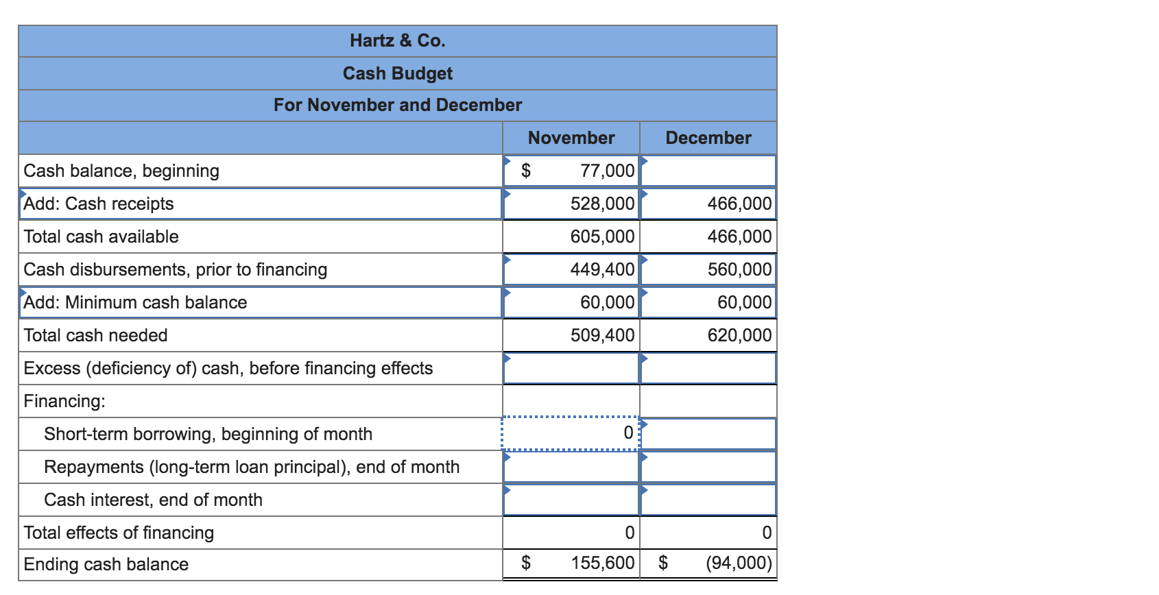 Solved You are a relatively recent hire to Hartz & Co., a