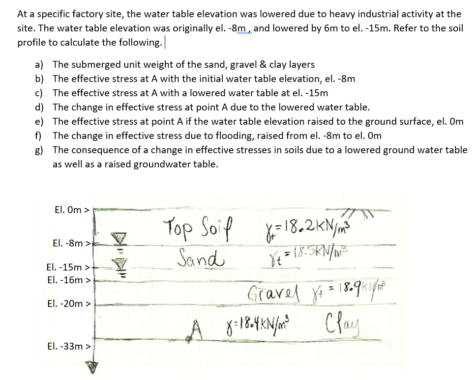 Solved At a specific factory site, the water table elevation | Chegg.com