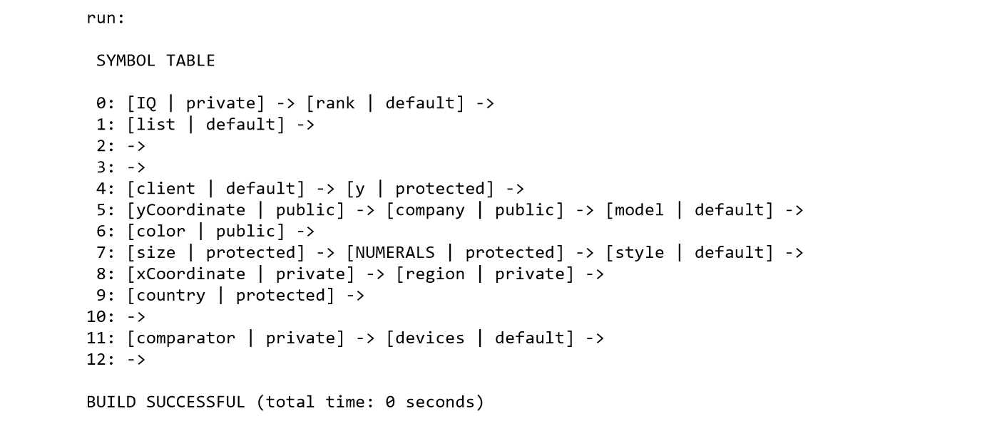 Solved A symbol table is a data structure used by compilers | Chegg.com