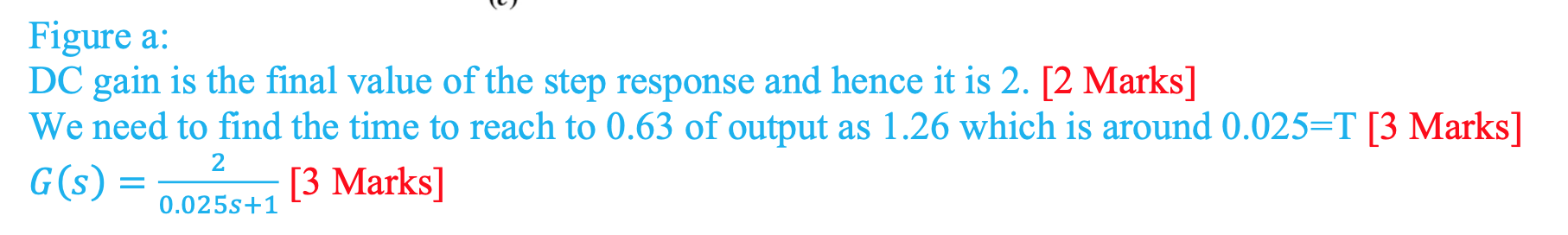Solved For each of the unit step response shown below, find | Chegg.com
