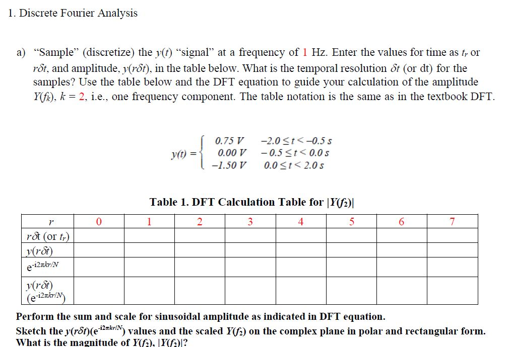 1. Discrete Fourier Analysis a) “Sample” (discretize) | Chegg.com
