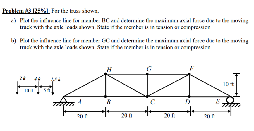 Solved Problem #3 (25%): For the truss shown, a) Plot the | Chegg.com