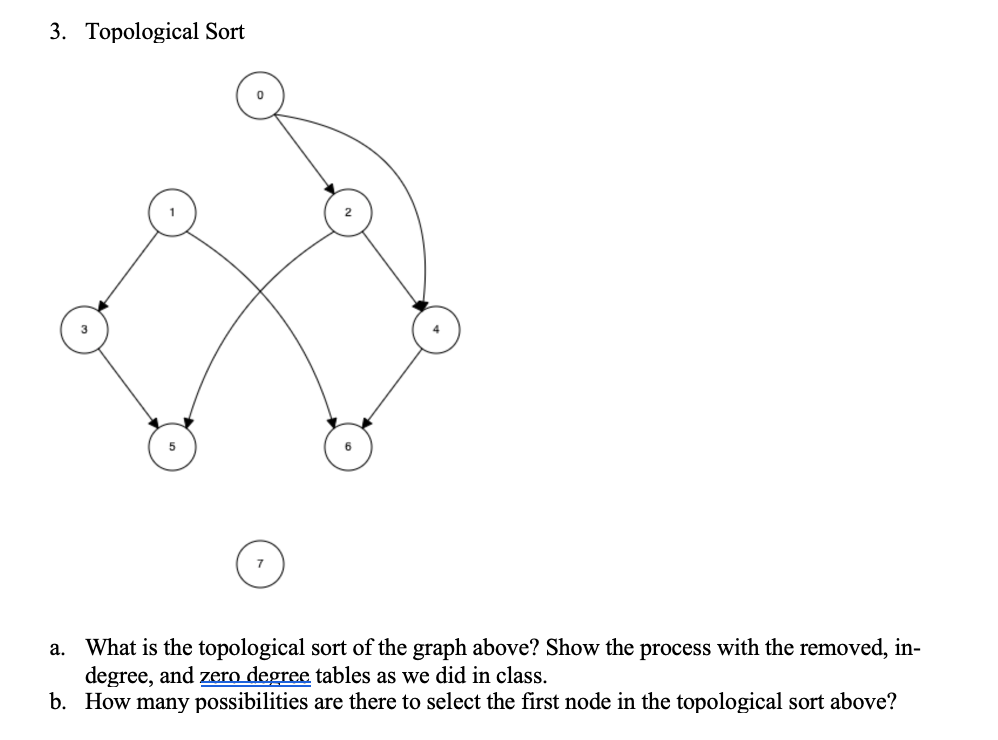 Solved 3. Topological Sort 5 a. What is the topological sort | Chegg.com