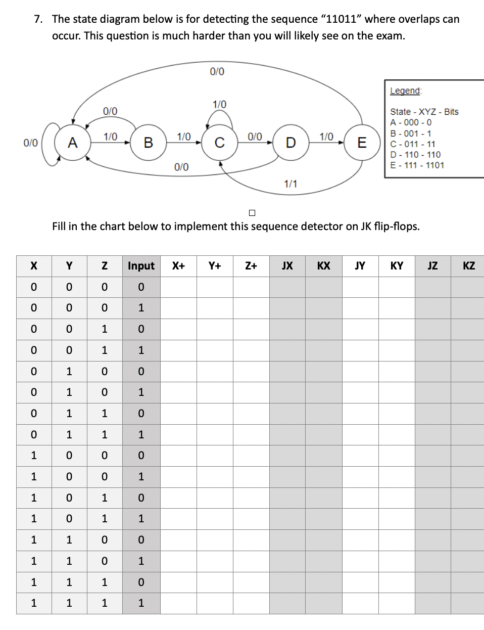 Solved 7. The state diagram below is for detecting the | Chegg.com