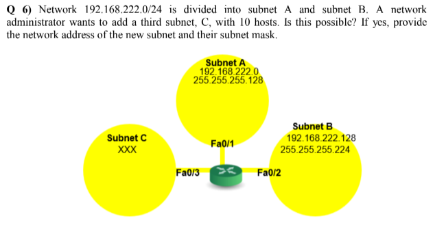 solved-q-6-network-192-168-222-0-24-is-divided-into-subnet-chegg