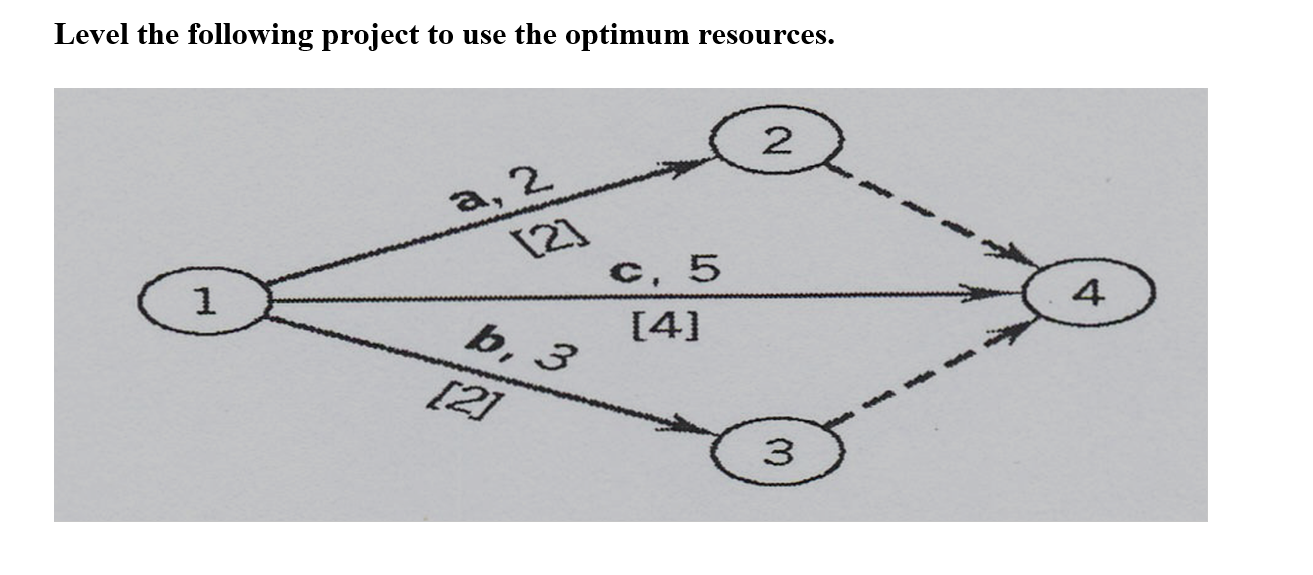 Solved Level the following project to use the optimum | Chegg.com