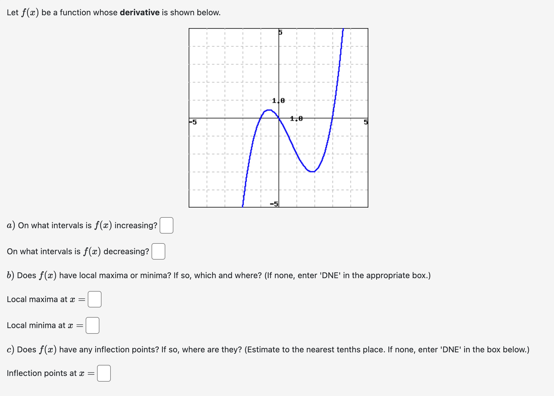 solved-let-f-x-be-a-function-whose-derivative-is-shown-chegg