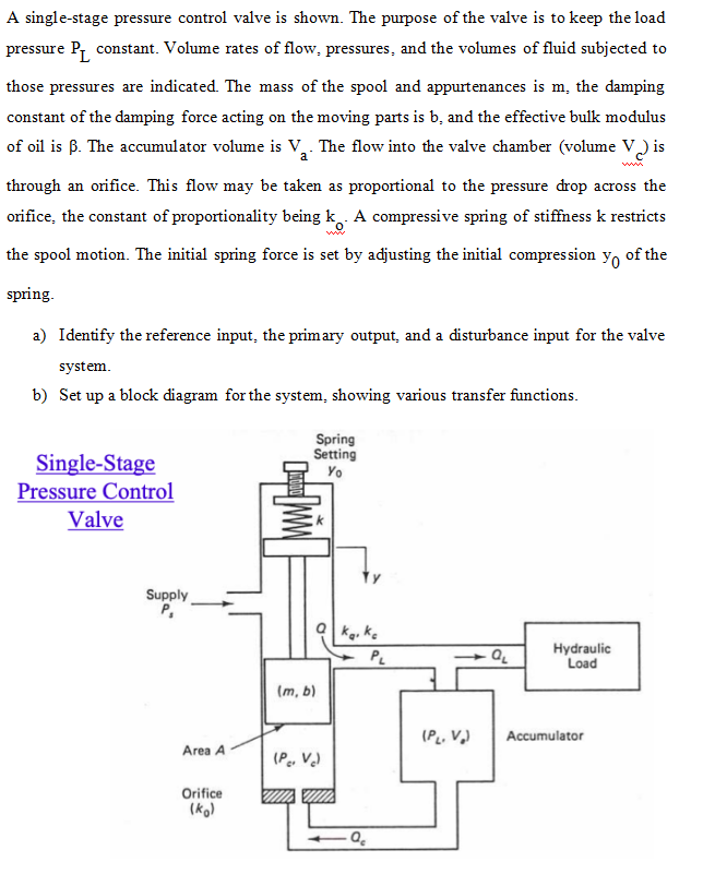 Solved A single-stage pressure control valve is shown. The | Chegg.com