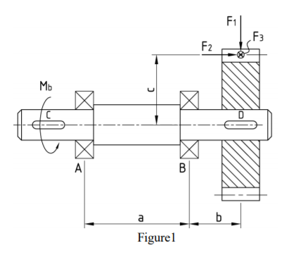 Solved QUESTION-1: The shaft is mounted over A and B bearing | Chegg.com