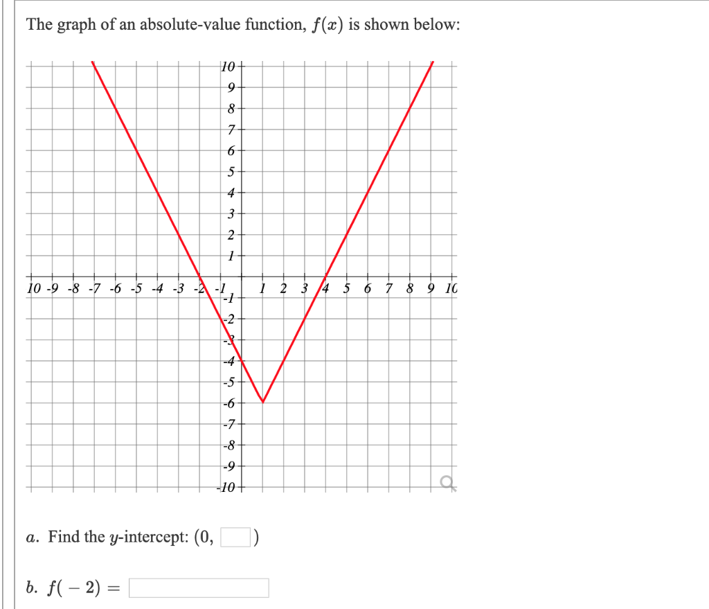 Функция y x 51. Absolute value function. Graph calculator. In absolute value function y is a function of x. PR value graph.