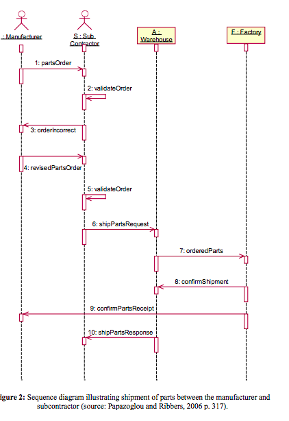 Solved External Entity Task External Process Process Phi | Chegg.com