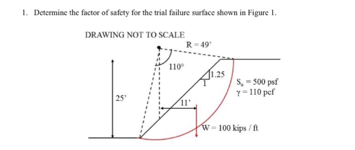 Solved Determine the factor of safety for the trial failure | Chegg.com