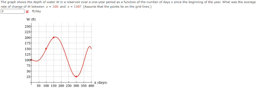 The graph shows the depth of water \( W \) in a reservoir over a one-year period as a function of the number of days \( x \) 