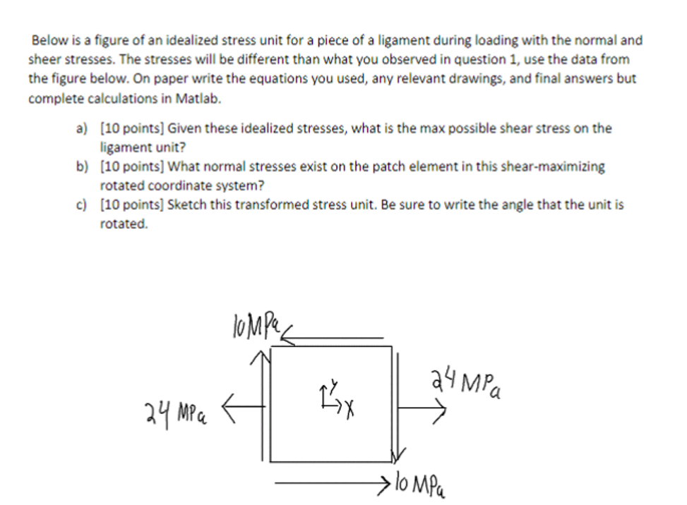 Solved Below is a figure of an idealized stress unit for a
