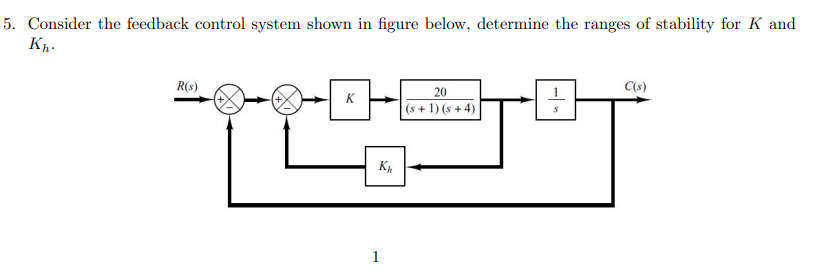 Solved 5. Consider the feedback control system shown in | Chegg.com