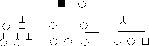 Solved Huntington’s disease is an autosomal dominant | Chegg.com