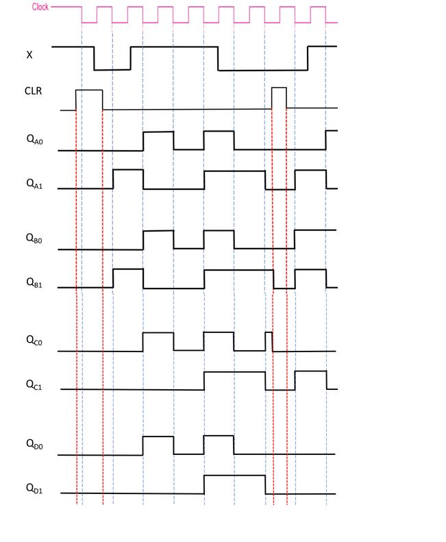 Solved Which of the following correctly describes the | Chegg.com