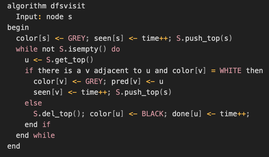 Solved algorithm dfs Input: digraph G begin stack S; array | Chegg.com
