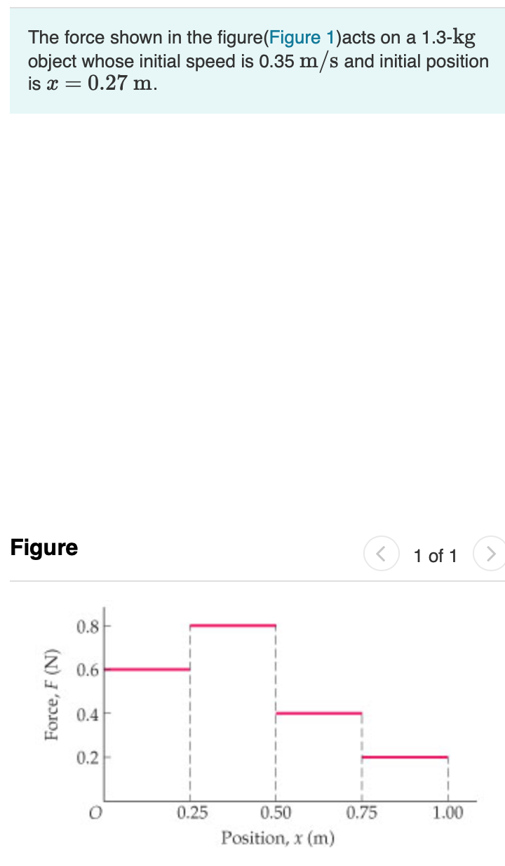Solved The force shown in the figure(Figure 1)acts on a | Chegg.com