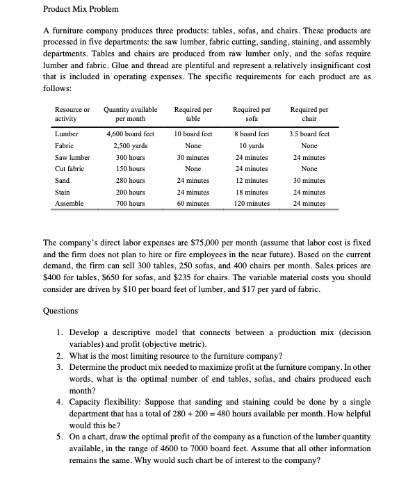 Solved Product Mix Problem A furniture company produces