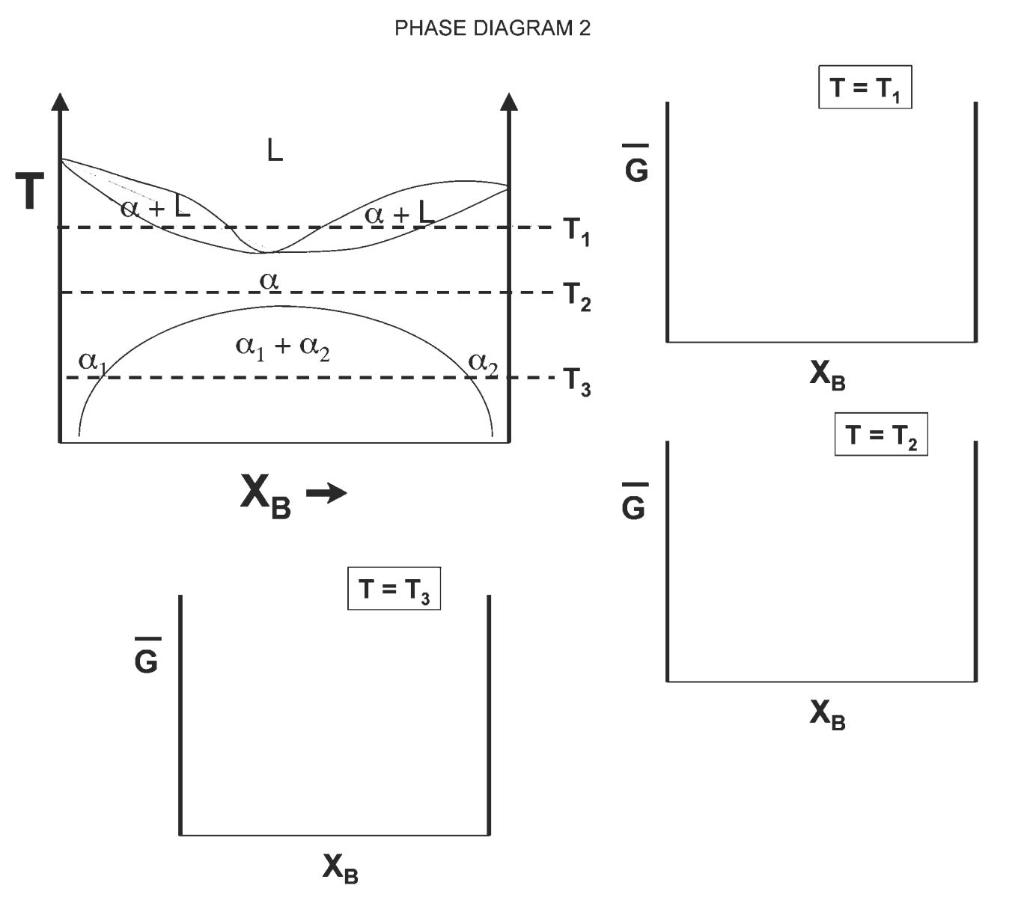 Solved Shown on the following page is a hypothetical phase | Chegg.com