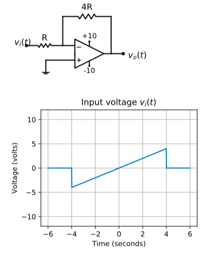 Solved For the following circuit, plot the output voltage | Chegg.com