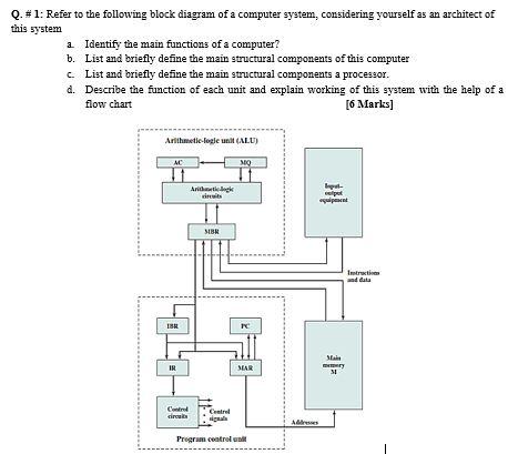 computer system unit diagram