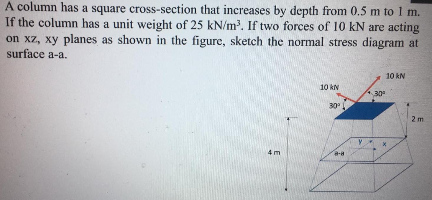 Solved A column has a square cross-section that increases by | Chegg.com