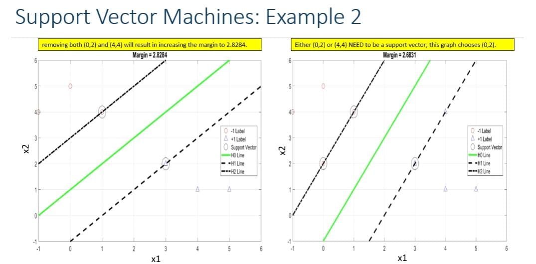 Solved Support Vector Machines: Example 2 | Chegg.com