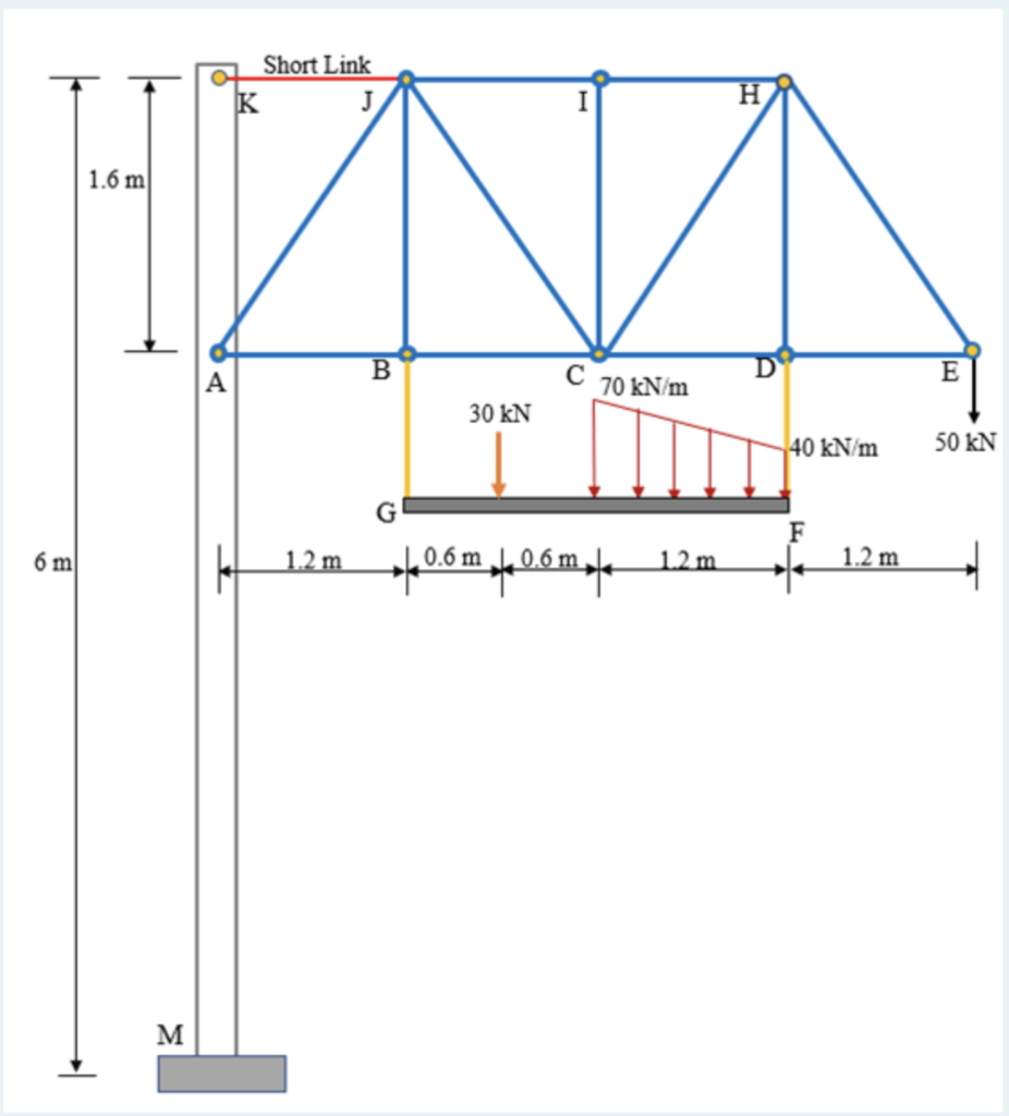 Solved Q/2 The Truss Shown In The Figure Below Has A Beam | Chegg.com