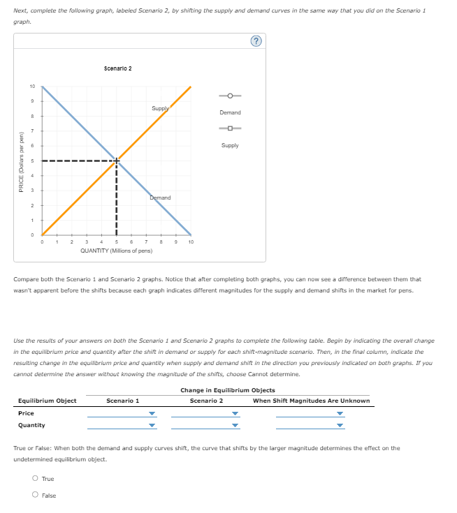 Solved 13. How shifts in demand and supply affect | Chegg.com
