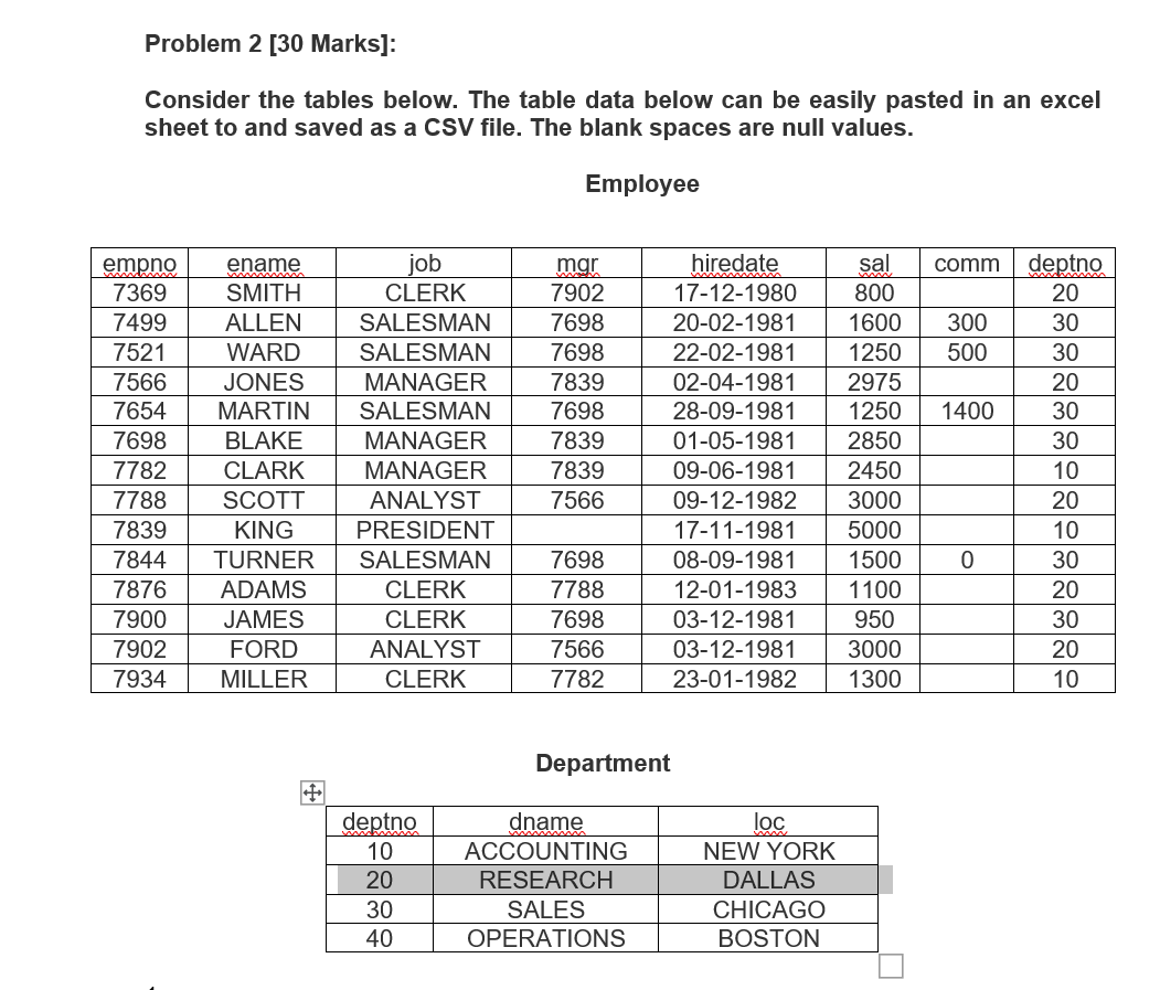 Solved Problem 2 [30 Marks]: Consider the tables below. The ...