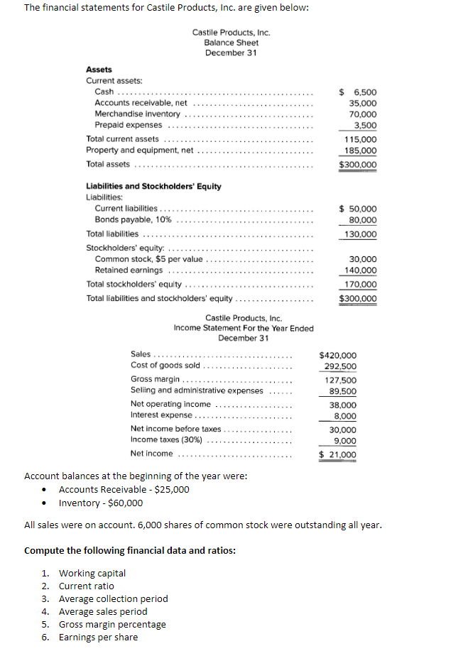 Solved The financial statements for Castile Products, Inc. | Chegg.com