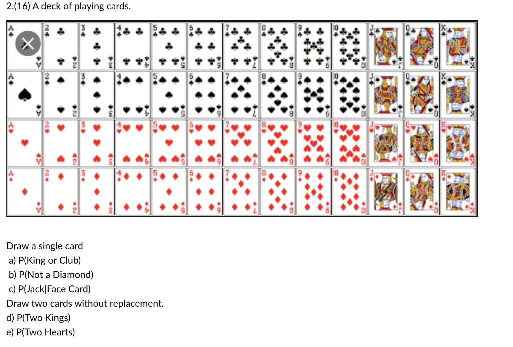 Solved 2.(16) A deck of playing cards. х Draw a single card