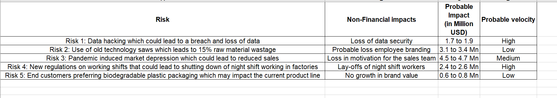 stora enso case study solution