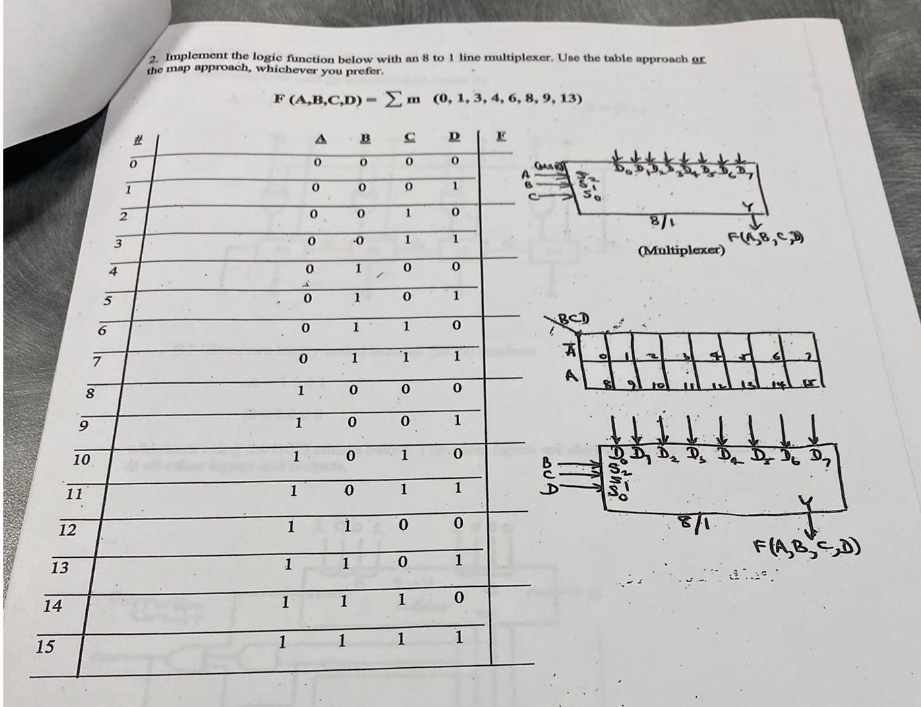 Solved 2. Implement the logic function below with an 8 to 1 | Chegg.com