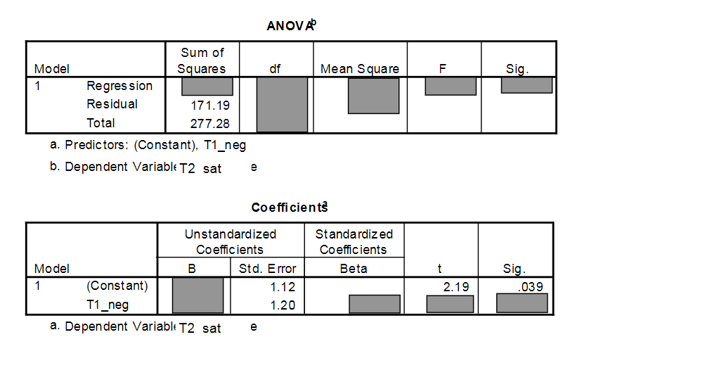 Delta R Square Acceptable abbreviation Name of statistic Symbol | Chegg.com