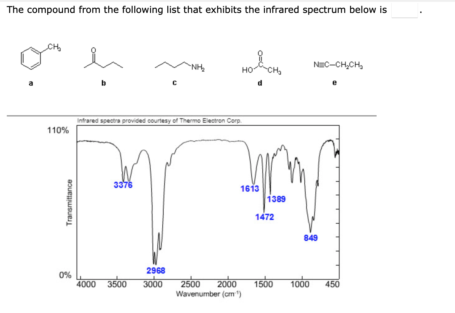 Solved The compound from the following list that exhibits | Chegg.com