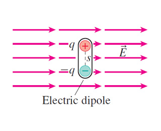 An Electric Dipole Consists Of Two Opposite Charges ... | Chegg.com