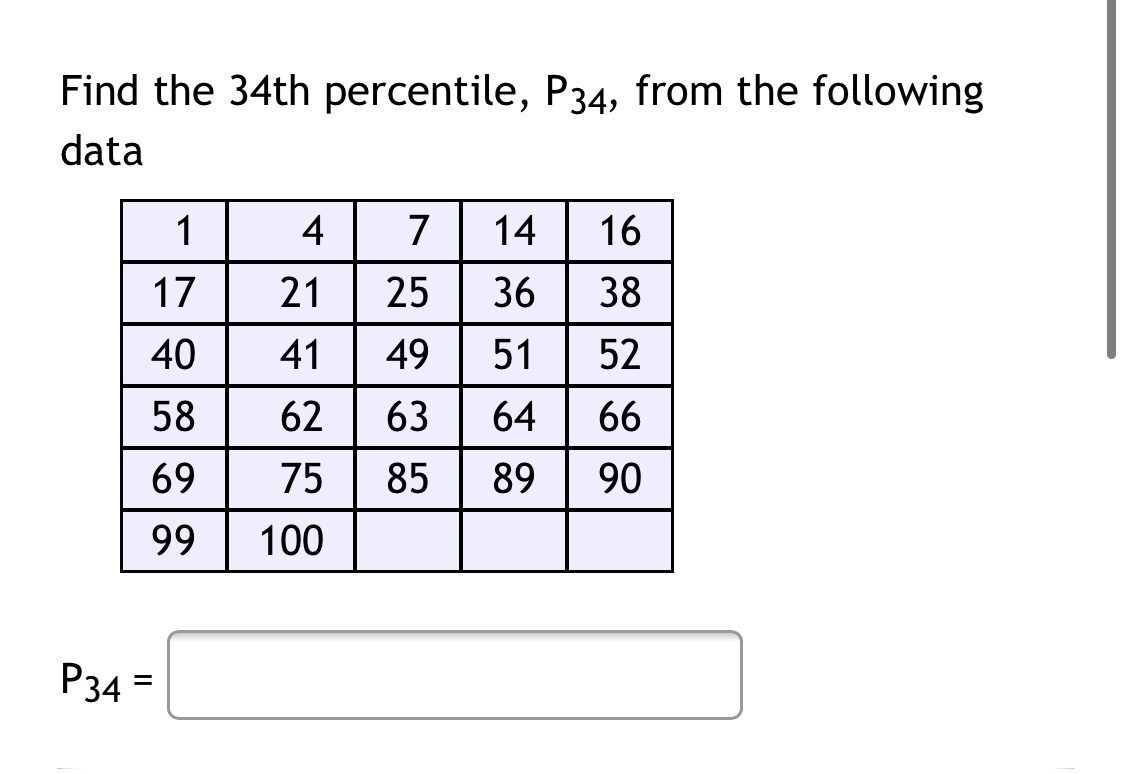 Solved Find the 30th percentile, P30, from the following  Chegg.com