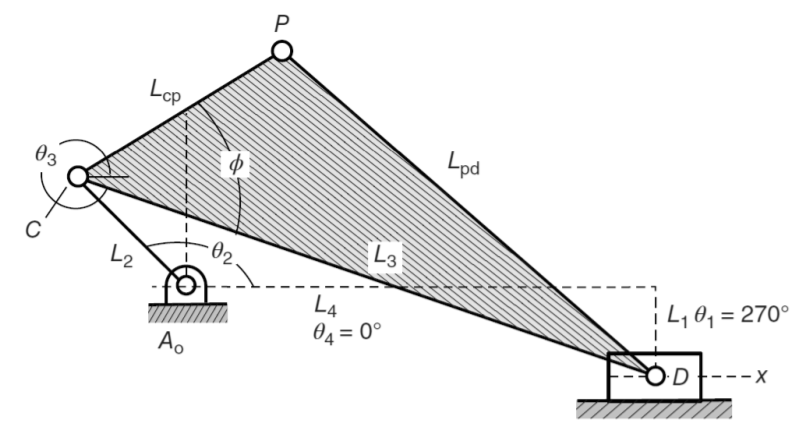 Solved Find the current location of point P = (Px, Py) and | Chegg.com