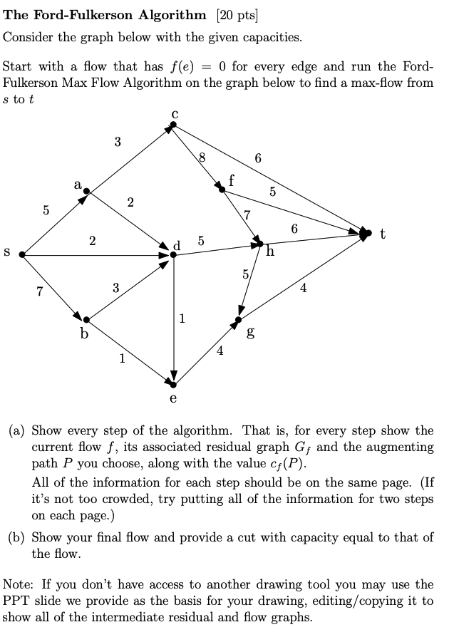 Solved The Ford-Fulkerson Algorithm (20 Pts] Consider The | Chegg.com