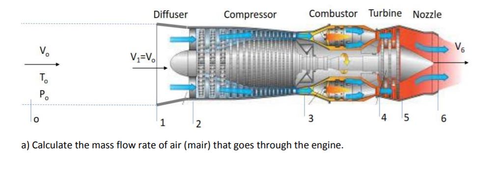 Solved Question 2 - Jet Engine Operation (35 + 5 points): In | Chegg ...