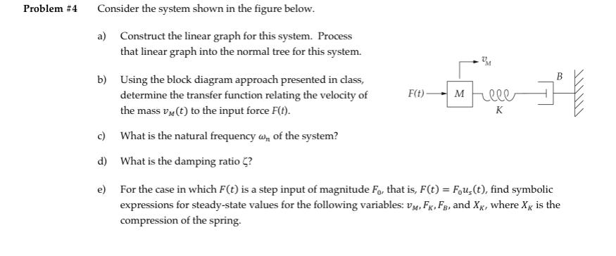 Solved Problem #4 Consider the system shown in the figure | Chegg.com