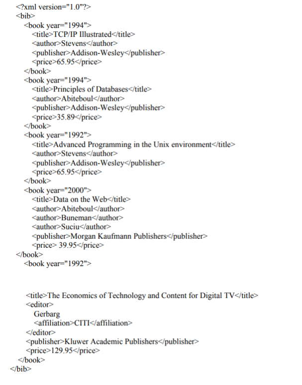 Solved 2. Using The XML Document Below (library With Books), | Chegg.com