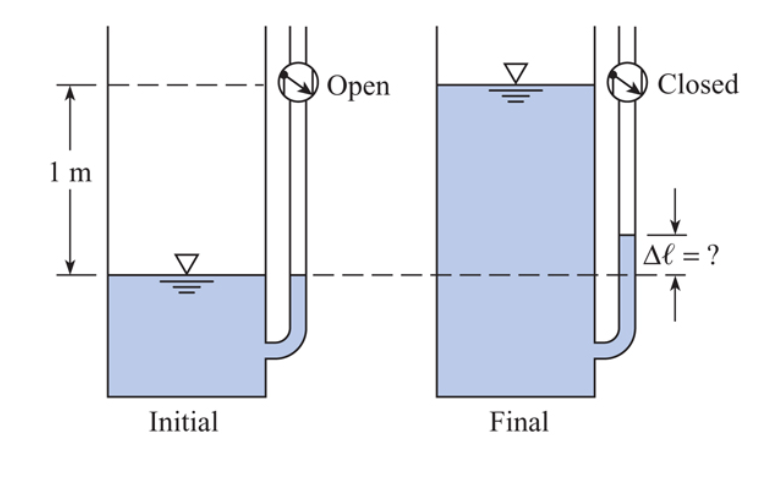 Solved 3. Water Manometer A tank with an attached manometer | Chegg.com