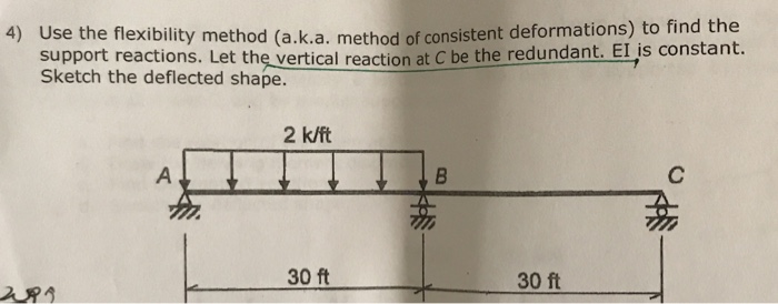 Solved 4) Use the flexibility method (a.k.a. method of | Chegg.com